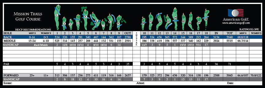 View Scorecard - Mission Trails Golf Course | Mission Trails Golf Course